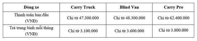 Cơ hội mua xe hơi Suzuki không còn xa vời với chương trình ưu đãi lãi suất vay từ VPBank - Ảnh 1.