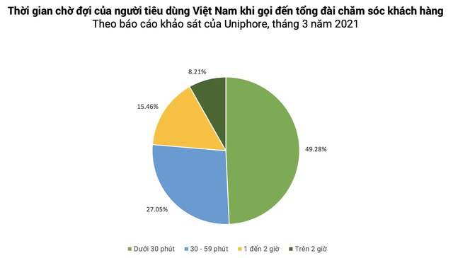 Việt Nam thời đại số: Chăm sóc khách hàng bằng dịch vụ đàm thoại thông minh - Ảnh 1.