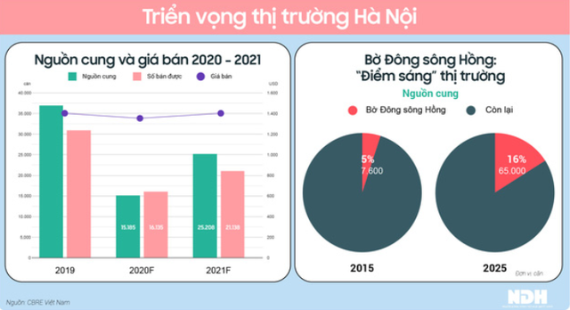 Bờ Đông sông Hồng – Điểm sáng của thị trường BĐS Hà Nội năm 2021 - Ảnh 3.