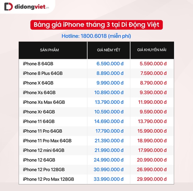 Bảng giá iPhone gần cuối tháng 3 - iPhone 12 giảm gần 7 triệu, iPhone 8 về giá tầm 5 triệu - Ảnh 2.