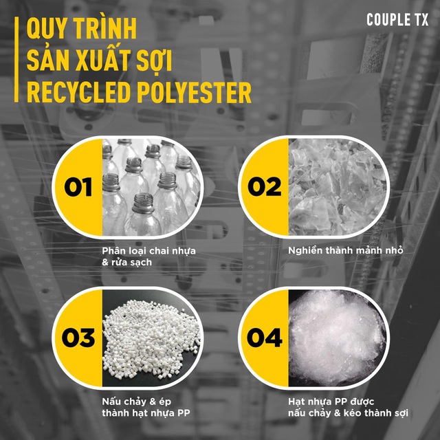 Chai nhựa mất 1000 năm mới có thể phân hủy - đã đến lúc phải sử dụng chất liệu tái chế - Ảnh 2.