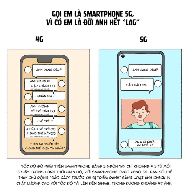 “Nghía” trước và sau khi có smartphone 5G, dân mạng tấm tắc: “Có muốn sống chậm cũng không được!” - Ảnh 5.