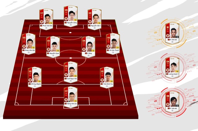 Những cầu thủ Việt Nam lại một lần nữa xuất hiện trong tựa game FIFA ONLINE 4, server háo hức để chờ nhận - Ảnh 1.