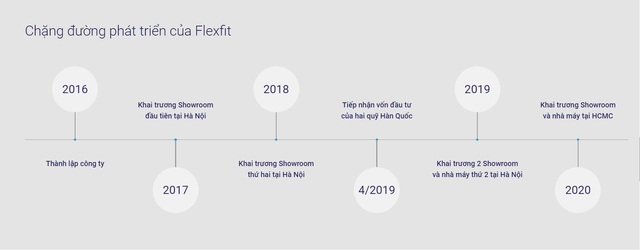 Nội thất may đo Flexfit - người bạn đồng hành thân thiết của mọi gia đình Việt - Ảnh 1.