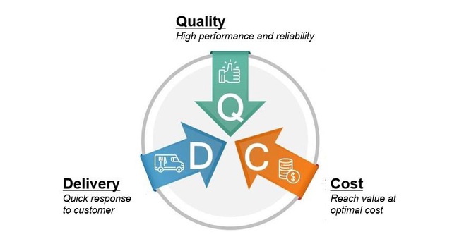 Hội thảo trực tuyến Cost Management – quản lý chi phí và giá thành cho doanh nghiệp - Ảnh 1.