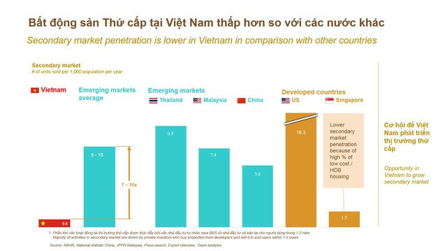 Masterise Homes và Techcombank khởi động Giải pháp nhà ở vượt trội “Home for home” - Ảnh 1.