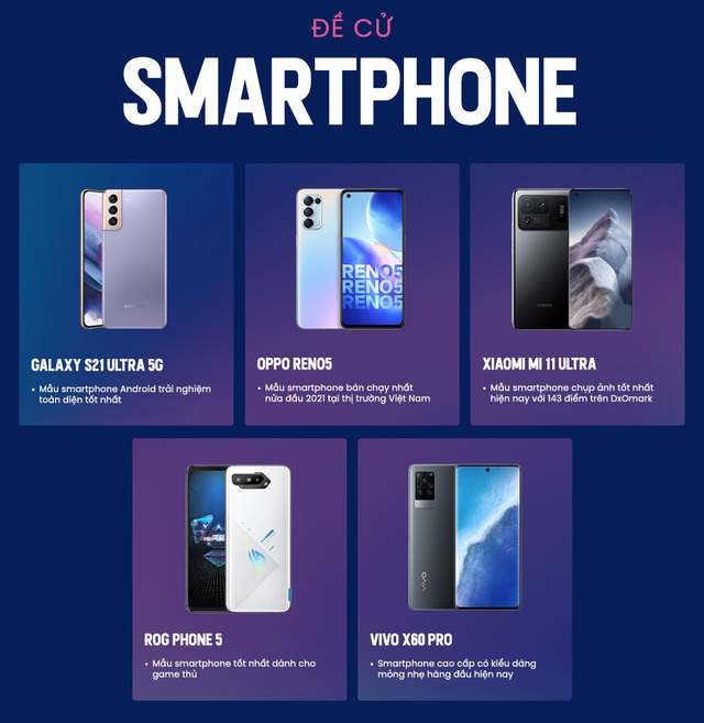 Galaxy S21 Ultra 5G: Smartphone được giới trẻ Việt Nam bình chọn yêu thích nhất nửa đầu năm 2021 - Ảnh 1.