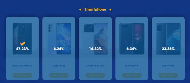 Galaxy S21 Ultra 5G: Smartphone được giới trẻ Việt Nam bình chọn yêu thích nhất nửa đầu năm 2021 - Ảnh 2.