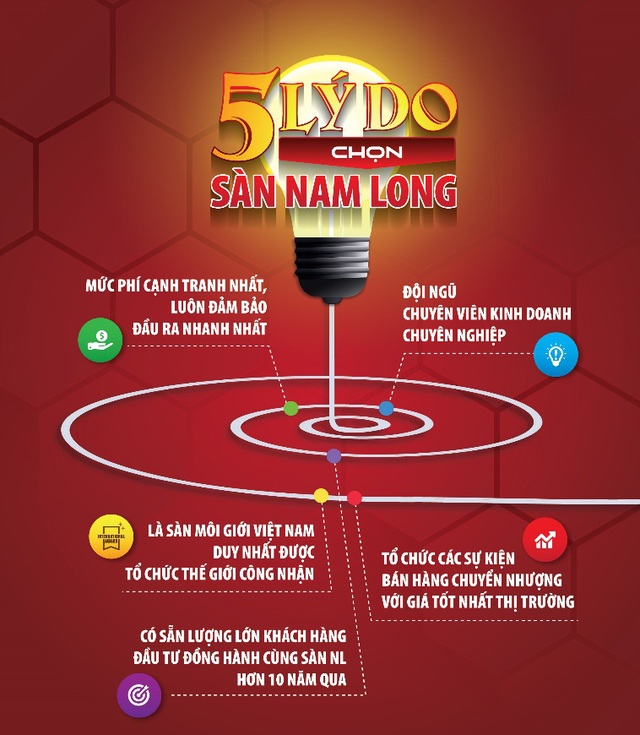 Ghi cú Hat-trick, Sàn Nam Long khẳng định vị trí của mình trên đấu trường quốc tế - Ảnh 3.