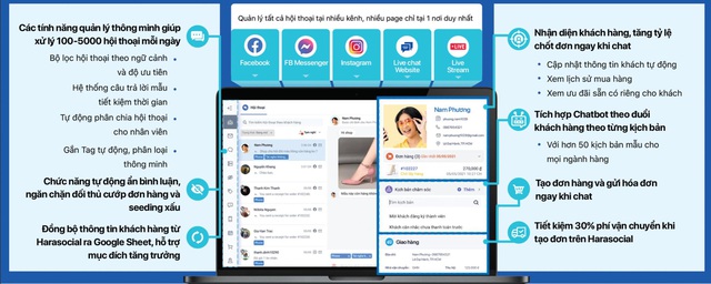 Haravan chính thức ra mắt Harasocial giải pháp quản lý bán hàng toàn diện cho người bán hàng trên Facebook, Instagram và Livestream - Ảnh 2.