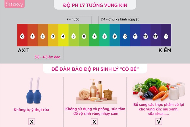 Tuyệt chiêu chăm sóc cô bé tươi hồng để sống hồng tươi - Ảnh 1.