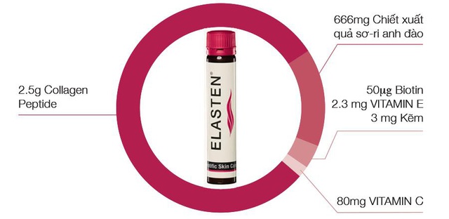 ELASTEN Việt Nam đưa sản phẩm collagen bán chạy hàng đầu tại Đức chính thức ra mắt thị trường Việt Nam - Ảnh 3.