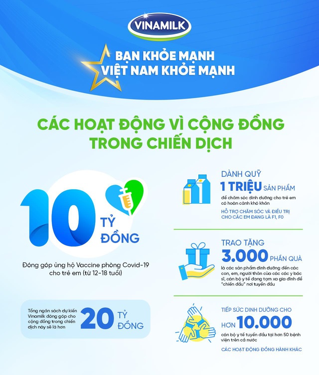 Chỉ cần làm một việc đơn giản, bạn đã góp vaccine cho trẻ em để phòng Covid-19 - Ảnh 3.