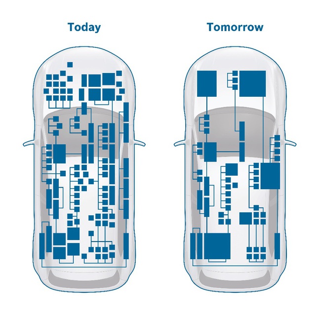 “Together we shape a new era of mobility” – Cùng Bosch định hình kỷ nguyên mới của ngành công nghệ ô tô - Ảnh 3.