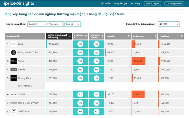 Livestream mùa dịch, Đồng Hồ Hải Triều tăng gấp đôi doanh số - Ảnh 1.