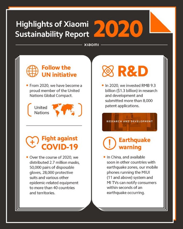 Xiaomi công bố bản Báo cáo Bền vững – Tái khẳng định về cam kết góp phần xây dựng một thế giới bền vững - Ảnh 2.