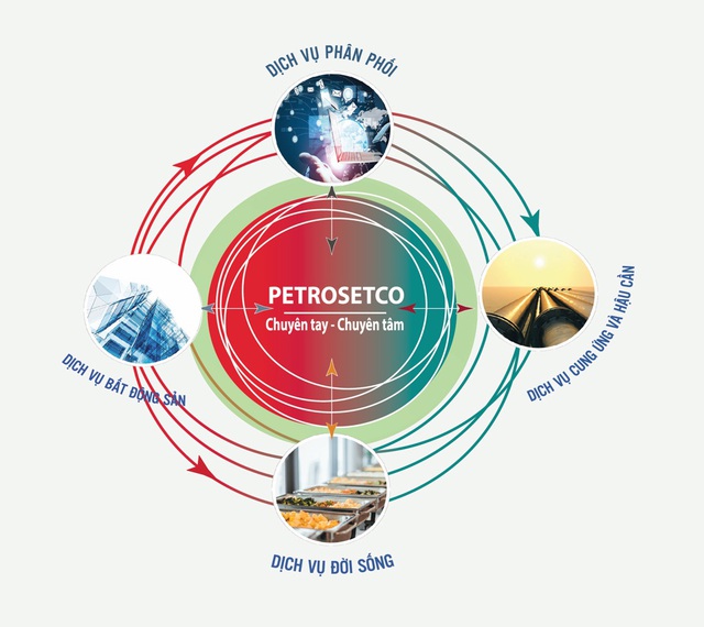 PETROSETCO hoàn thành xuất sắc các chỉ tiêu 6 tháng đầu năm 2021 - Ảnh 1.