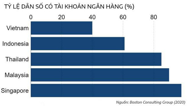 Chiến lược giúp ngân hàng số Timo khẳng định vị thế dẫn đầu - Ảnh 1.