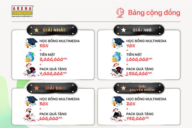 Lộ diện 5 gương mặt &ldquo;khủng&rdquo; trong l&agrave;ng s&aacute;ng tạo giữ &ldquo;ghế n&oacute;ng&rdquo; Show It NOW 2021 - Ảnh 4.
