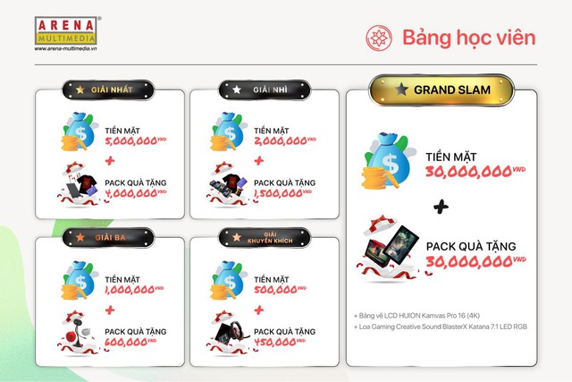 Lộ diện 5 gương mặt &ldquo;khủng&rdquo; trong l&agrave;ng s&aacute;ng tạo giữ &ldquo;ghế n&oacute;ng&rdquo; Show It NOW 2021 - Ảnh 5.