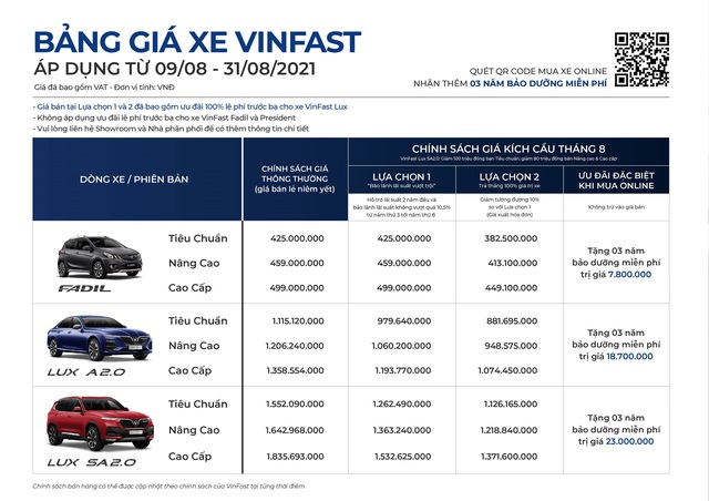 VinFast ưu đãi lớn cho khách hàng mua xe online trong tháng 8 - Ảnh 1.
