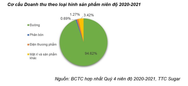 Giải mã sức hút từ cổ phiếu vua của ngành đường Việt Nam - Ảnh 1.