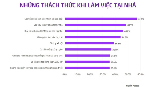 Quản trị nhân sự từ xa thế nào để duy trì hiệu suất làm việc? - Ảnh 1.