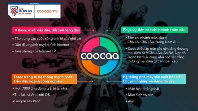 Bước tiến đột phá của TV coocaa khi bước chân vào thị trường Việt Nam - Ảnh 3.