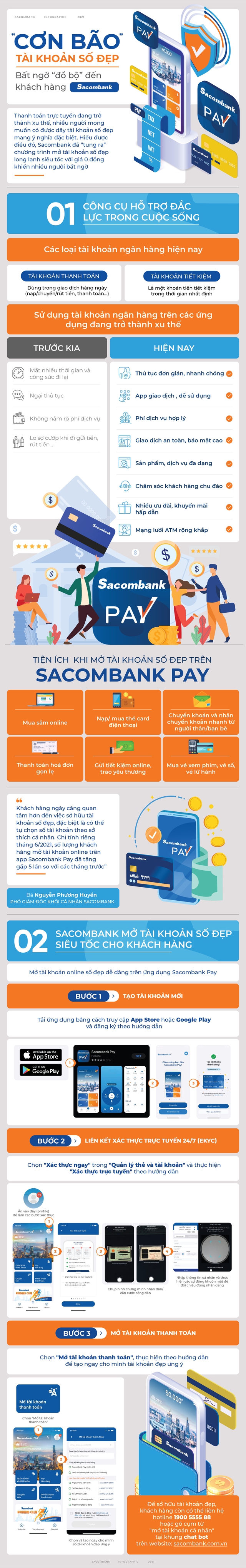 Cơn bão tài khoản số đẹp bất ngờ đổ bộ đến khách hàng Sacombank - Ảnh 1.