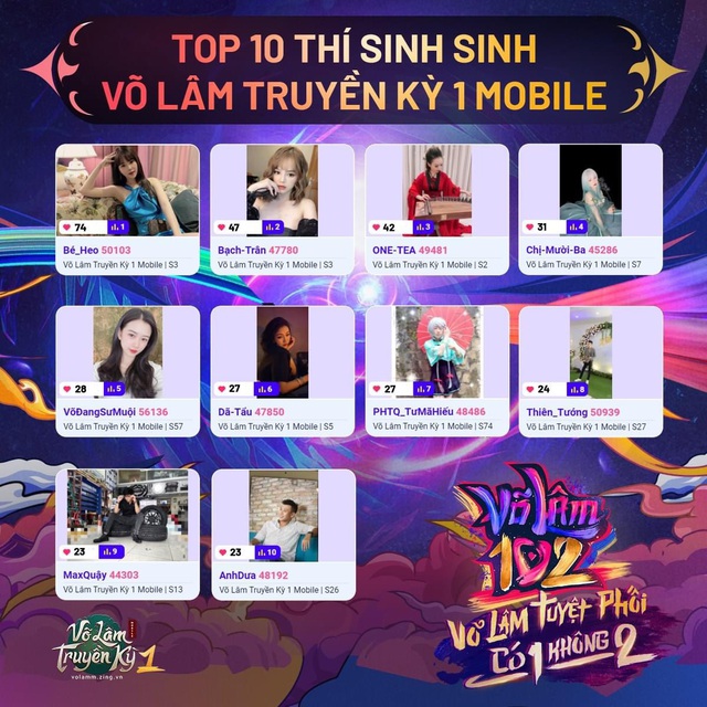 Võ Lâm 102: Ngắm nhan sắc Top 20 thí sinh xuất sắc nhất sàn đấu 38 tỷ của làng game Việt - Ảnh 4.