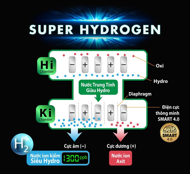Review máy lọc nước ion kiềm Fuji Smart i9 công nghệ điện phân siêu Hydro - Ảnh 1.