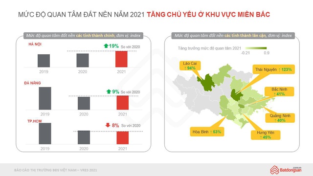Thị trường bất động sản Bắc Ninh “tăng nhiệt” mạnh đầu năm 2022 - Ảnh 1.