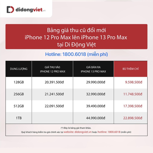 iPhone 13 series giảm giá mạnh, iPhone 13 Pro Max về dưới 30 triệu đồng - Ảnh 3.