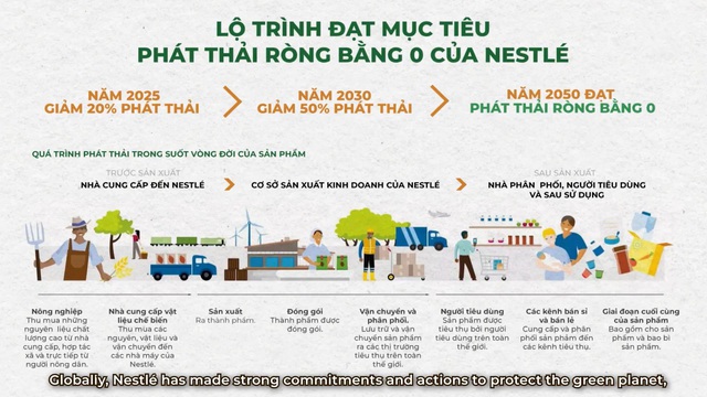 Chiến lược cụ thể cho cam kết “trung hòa nhựa đến năm 2025” - Ảnh 1.