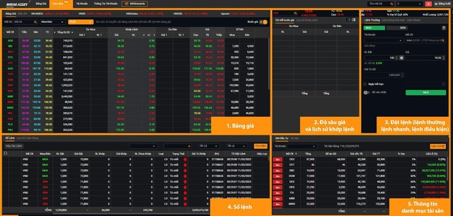 Tăng hiệu quả giao dịch chứng khoán bằng công nghệ hiện đại - Ảnh 2.