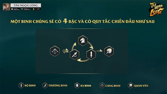 Đột phá trong chiến thuật thời gian thực ở mobile game Tân Ngọa Long - Ảnh 5.