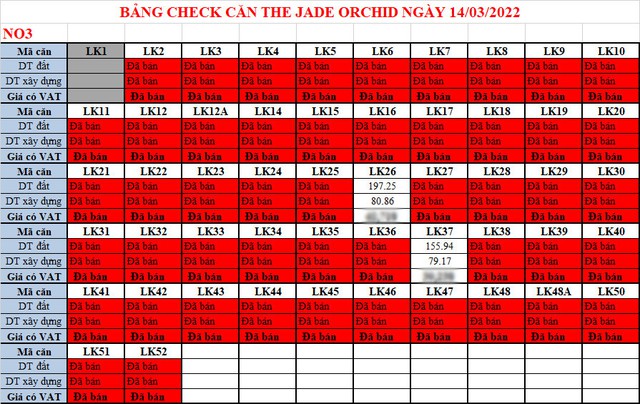 Bất động sản trong năm 2022 tiếp tục tăng giá? - Ảnh 1.