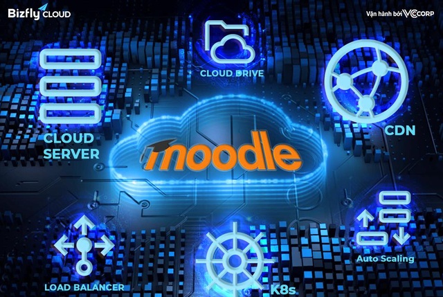 Moodle On Bizfly – Giải pháp thành công cho nền tảng giáo dục trực tuyến trong thời kỳ “bình thường tiếp theo” - Ảnh 2.