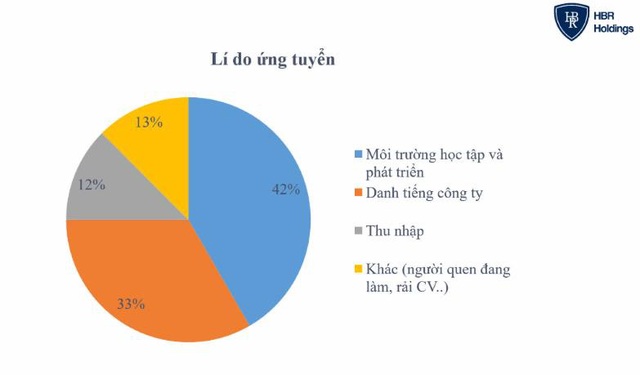 HBR Holdings: Tổ chức có văn hóa học tập và đào tạo suốt đời - Ảnh 2.