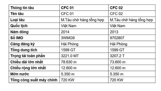 Thông báo mời chào gói thầu lên đà, sửa chữa tàu biển - Ảnh 1.