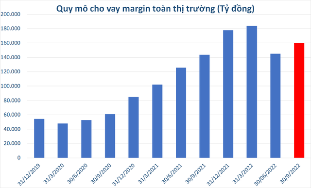 Công ty chứng khoán MB giảm phí siêu thấp nhưng lợi nhuận vẫn tăng - Ảnh 3.