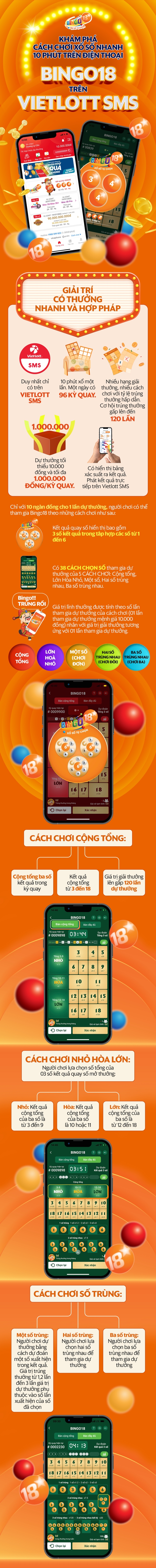 Khám phá cách chơi xổ số nhanh 10 phút trên điện thoại Bingo18 trên Vietlott SMS - Ảnh 1.