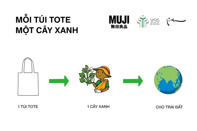 MUJI mở rộng hoạt động và chuyển hướng sản xuất dần về Việt Nam - Ảnh 4.