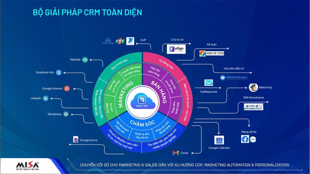 Bí quyết đột phá hiệu quả sales và marketing của MISA tại CSMO Summit 2022 - Ảnh 4.