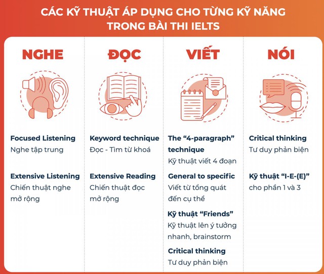 Đề thi IELTS có đang ngày càng tăng độ khó? - Ảnh 2.