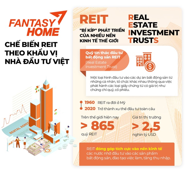 Xu hướng đầu tư bất động sản hiện đại hút giới trẻ nhờ vốn nhỏ chỉ từ 40 triệu đồng - Ảnh 1.