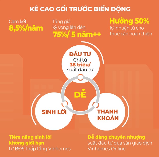 Xu hướng đầu tư bất động sản hiện đại hút giới trẻ nhờ vốn nhỏ chỉ từ 40 triệu đồng - Ảnh 4.