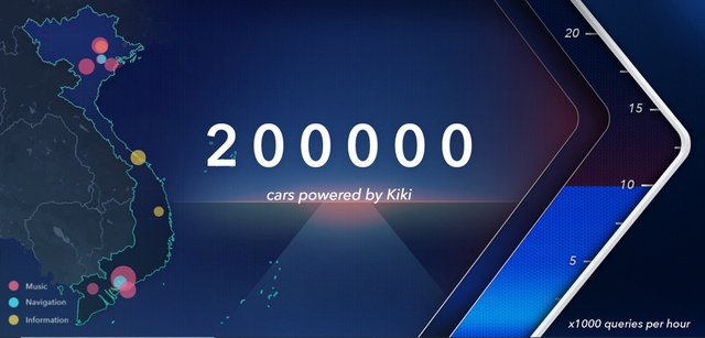Kiki cán mốc 200.000 lượt cài đặt sử dụng trên xe ô tô - Ảnh 1.