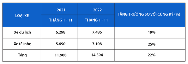 Doanh số Suzuki tháng 11/2022: Xe xanh được thị trường đón nhận - Ảnh 1.