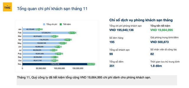 Chuyển từ OTA sang B2B, Vntrip chiếm lĩnh thị phần doanh nghiệp lớn Việt Nam - Ảnh 2.